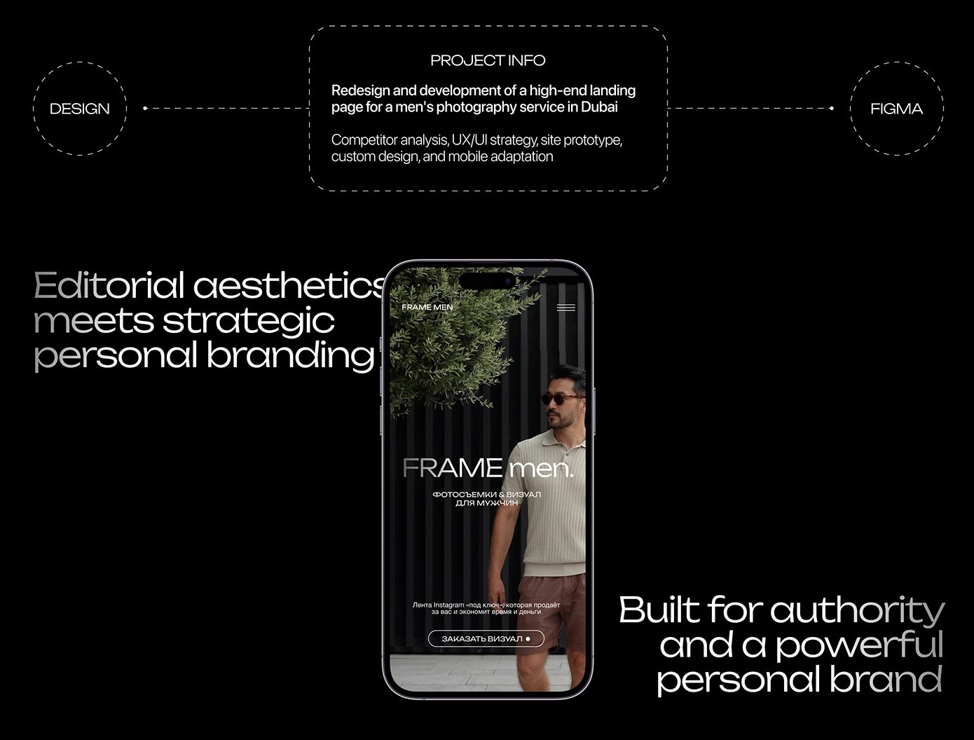 Project info and the mobile version of the FRAME men landing